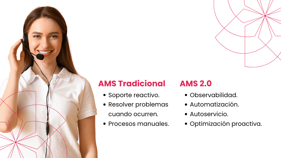 AMS (1)