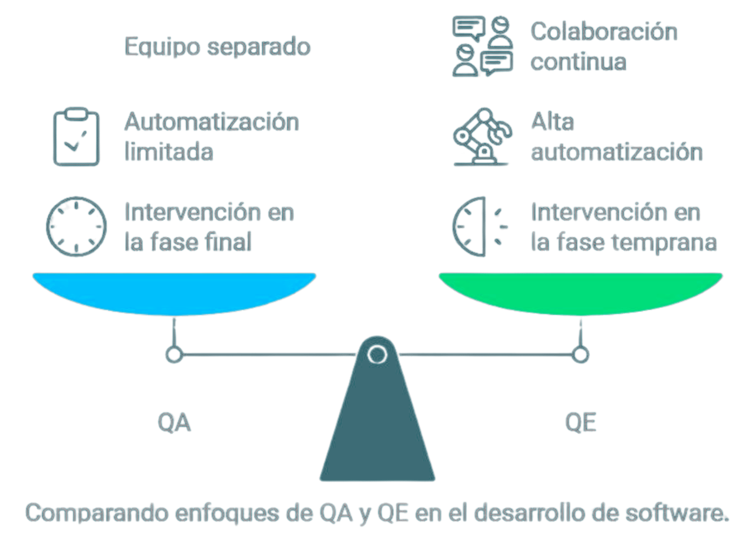 Comparación-de-enfoques-QA-y-QE-en-el-desarrollo-de-software (1)