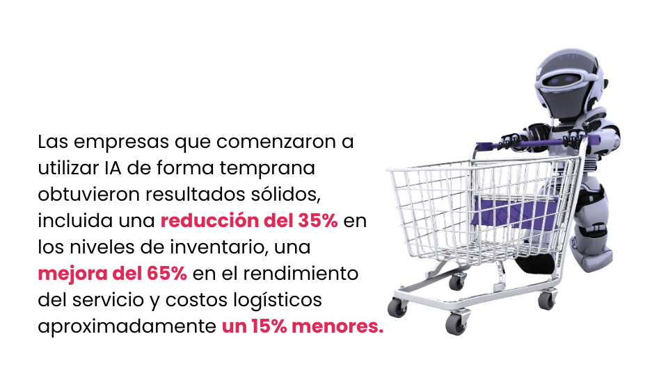 Retail