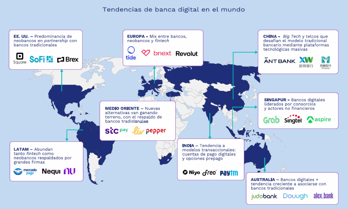 TendenciasBancaDigital2025