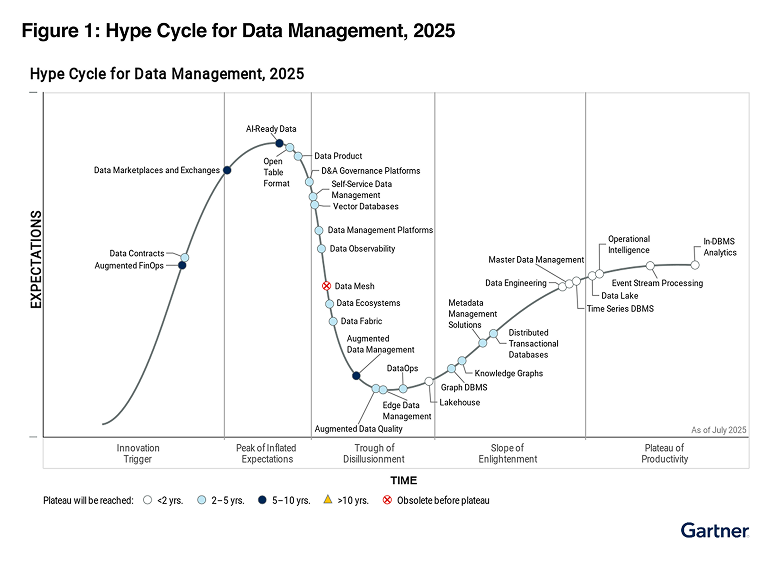 gartner-hype-cycle-graphic