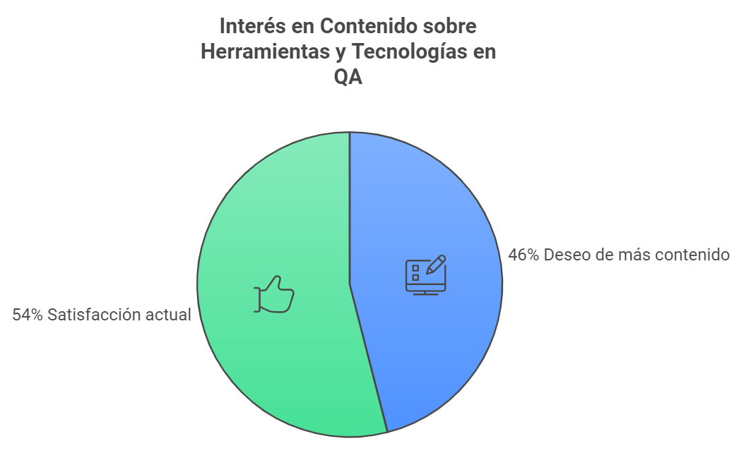 intereses-de-contenido-sobre-herramientas-y-tecnologías-QA