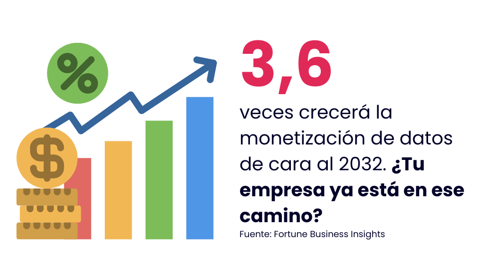 monetización-de-datos-acl